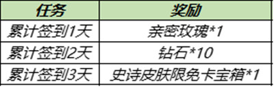 《王者荣耀》11月30日更新内容一览