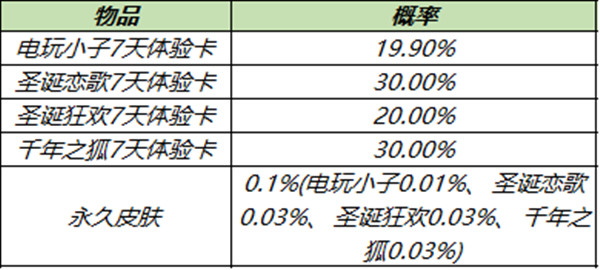 《王者荣耀》11月30日更新内容一览