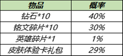 《王者荣耀》11月30日更新内容一览