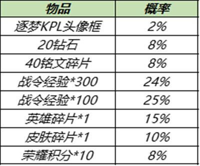 《王者荣耀》11月30日更新内容一览